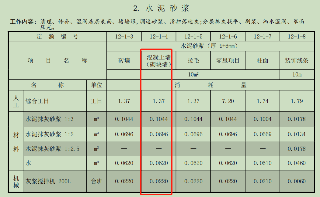 项目特征