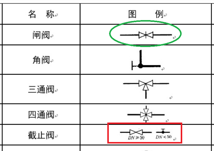 截止阀