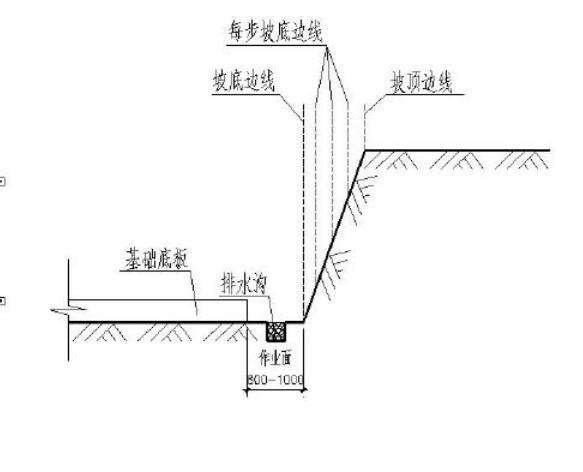 建筑行业快速问答平台-答疑解惑