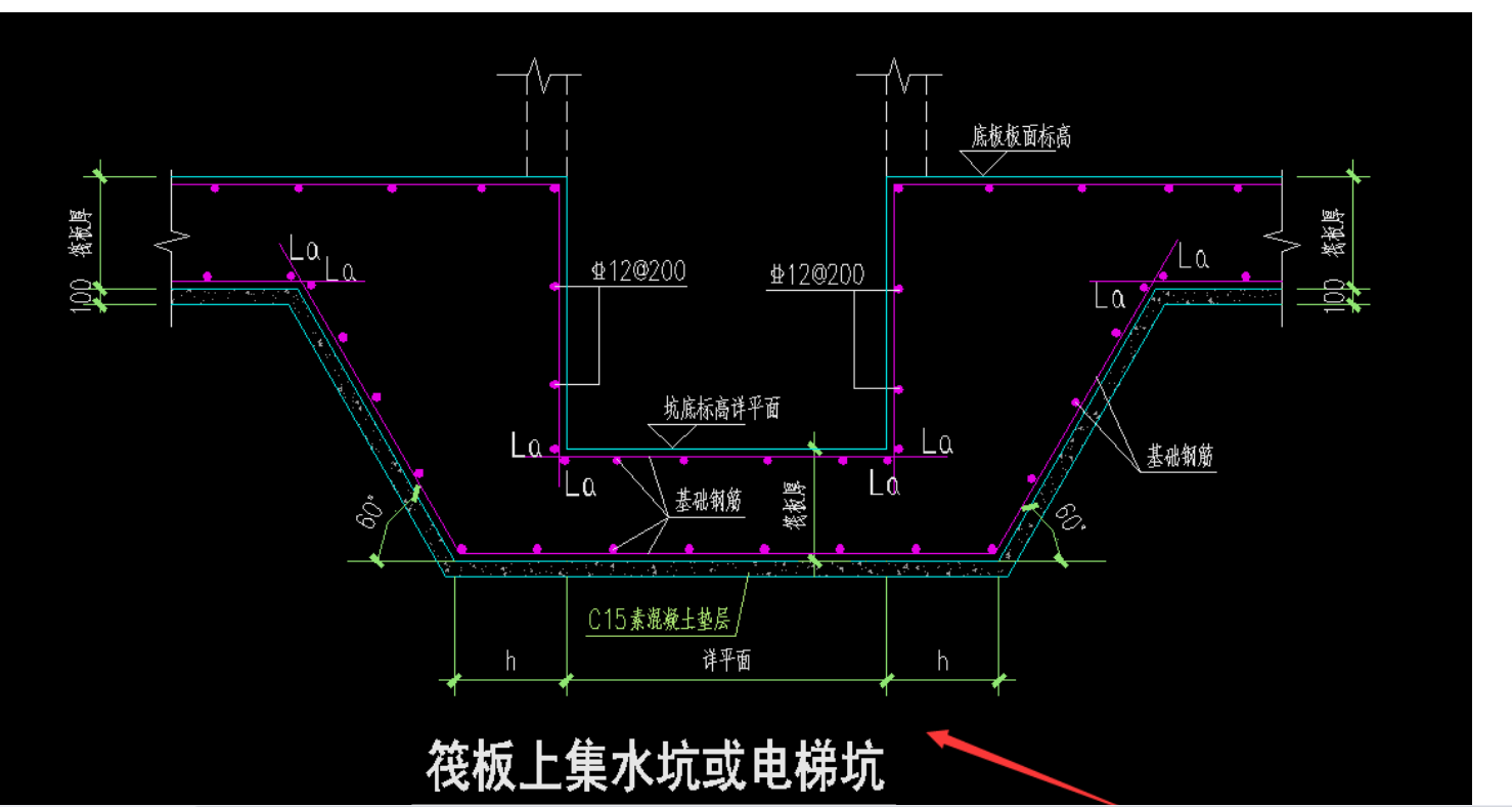 出边距