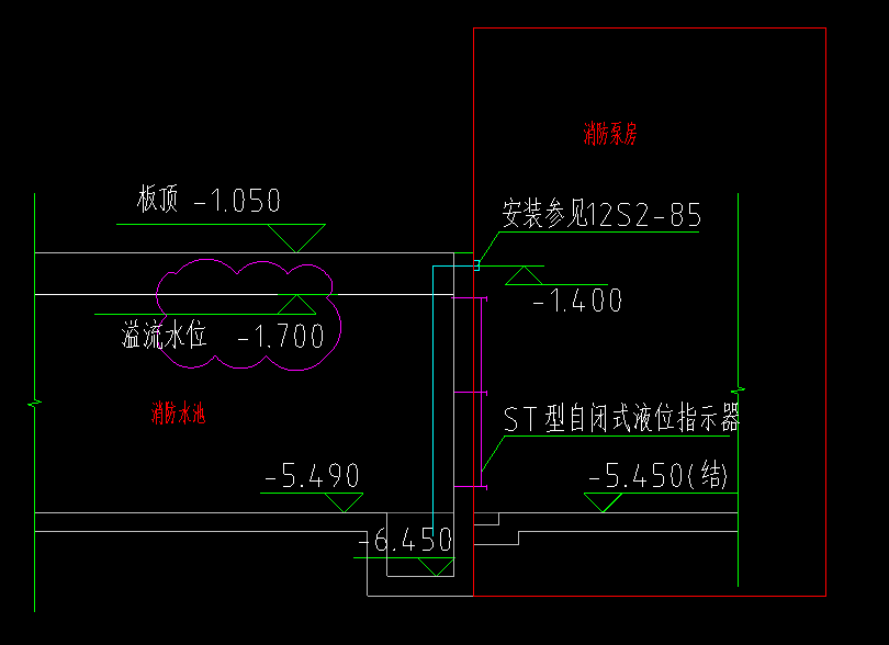 水池