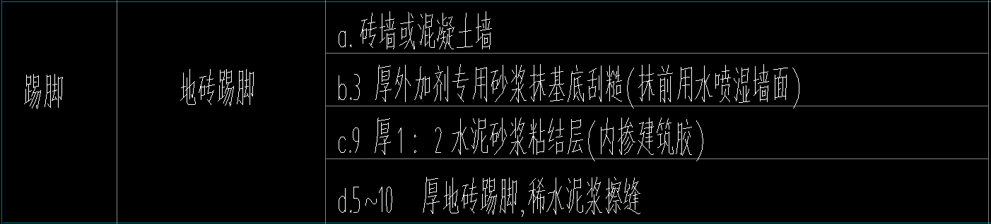 踢腳