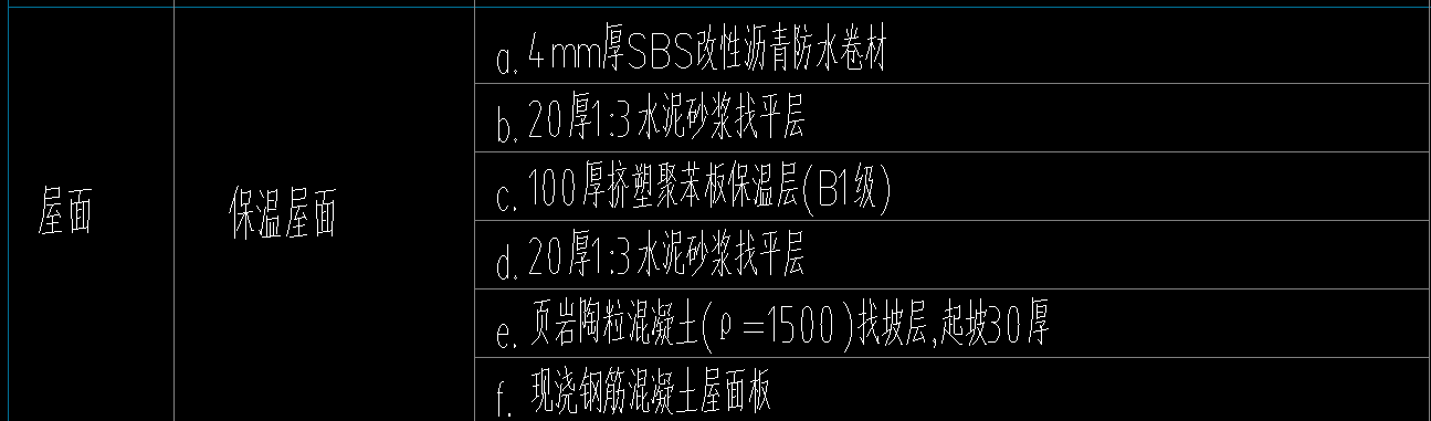 套定額