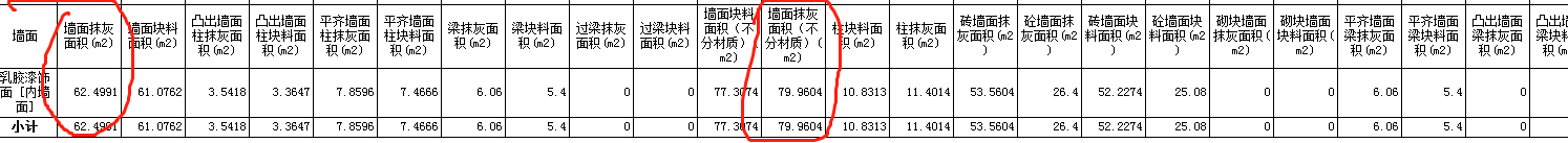 提量