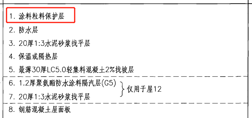 保护层