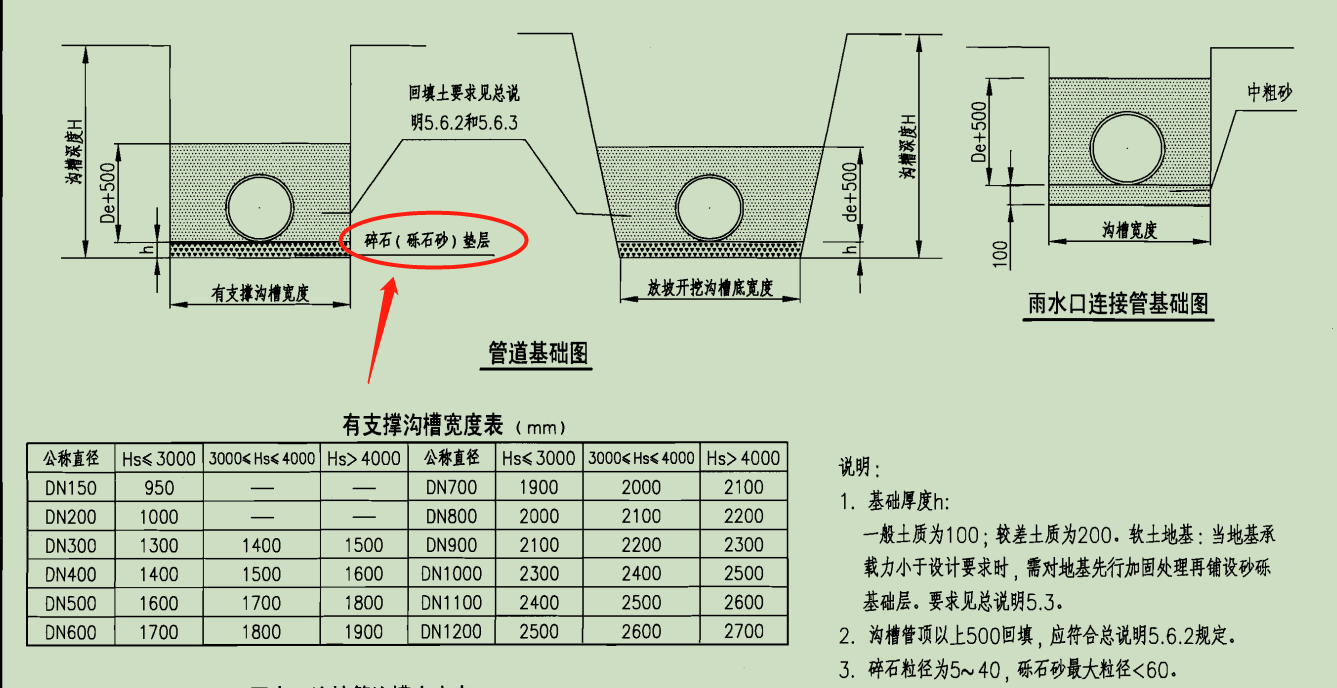 套哪个定额
