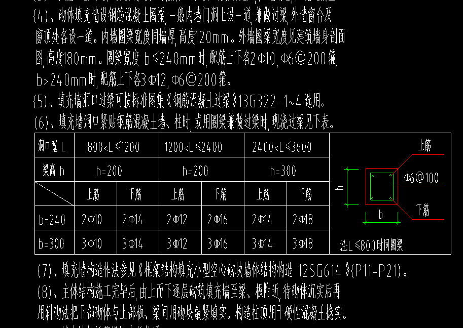 过梁