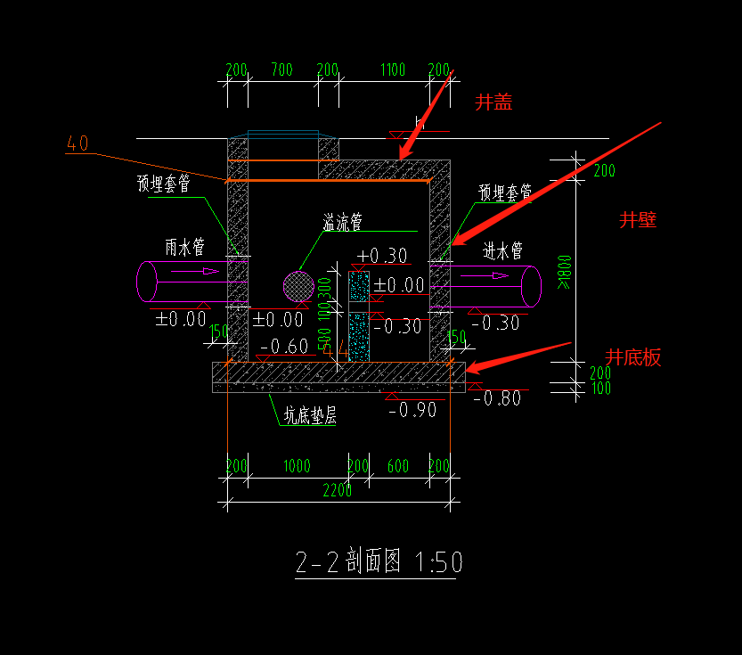 凈高