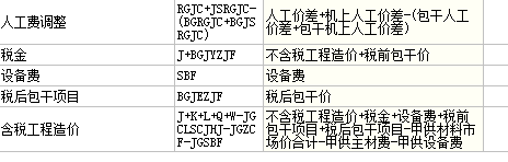 机上人工价差