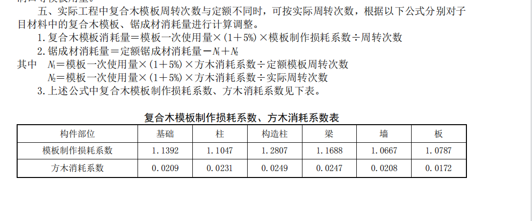 工程签证资料