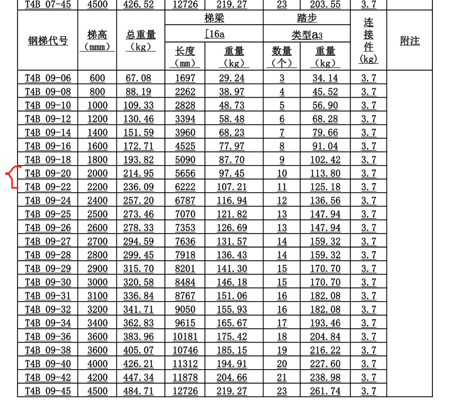 钢结构楼梯