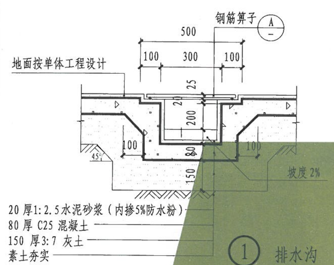 厚度