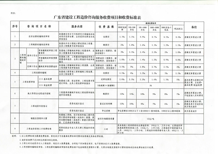 施工图预算