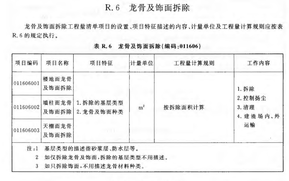 木饰面套什么清单