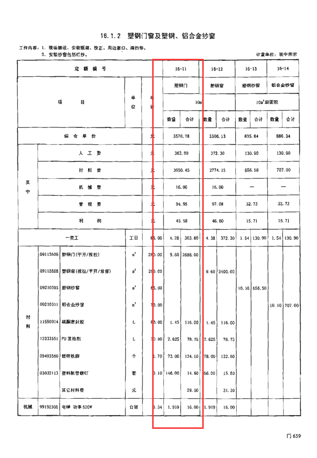 单位不同