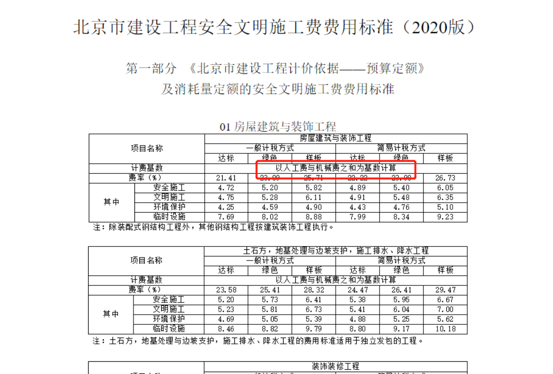 安全文明施工