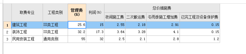 管理费