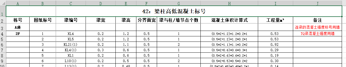 混凝土标号