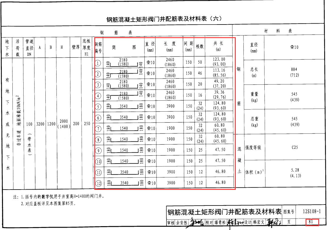 配筋