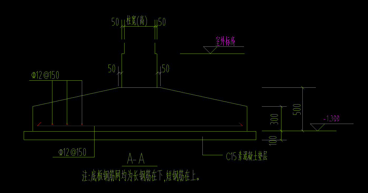 独基