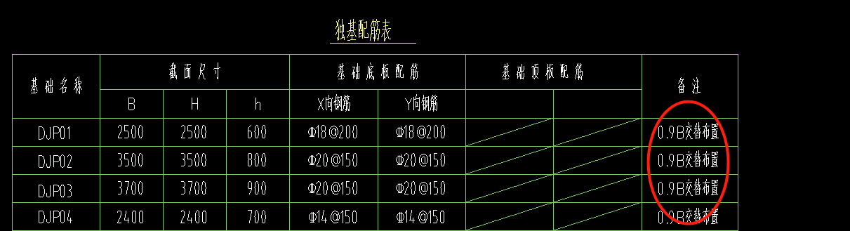 独立基础