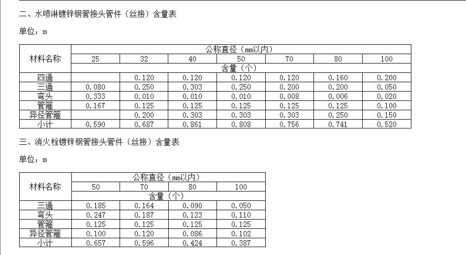 钢管接头