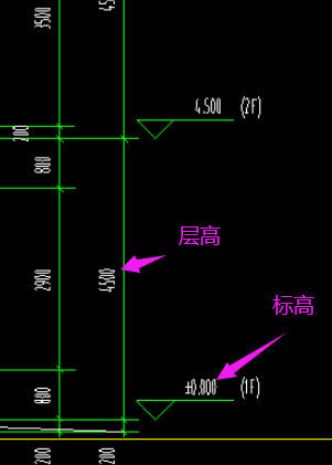 楼层设置