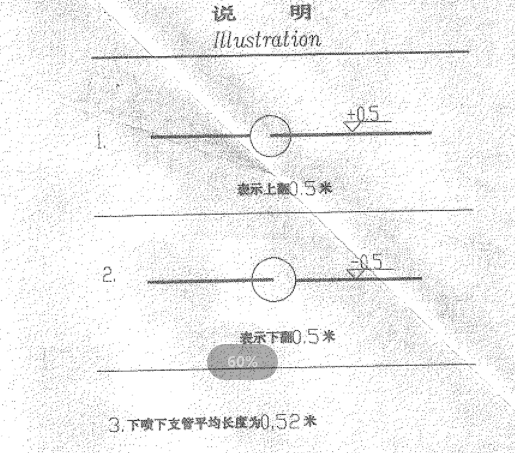 平均長度