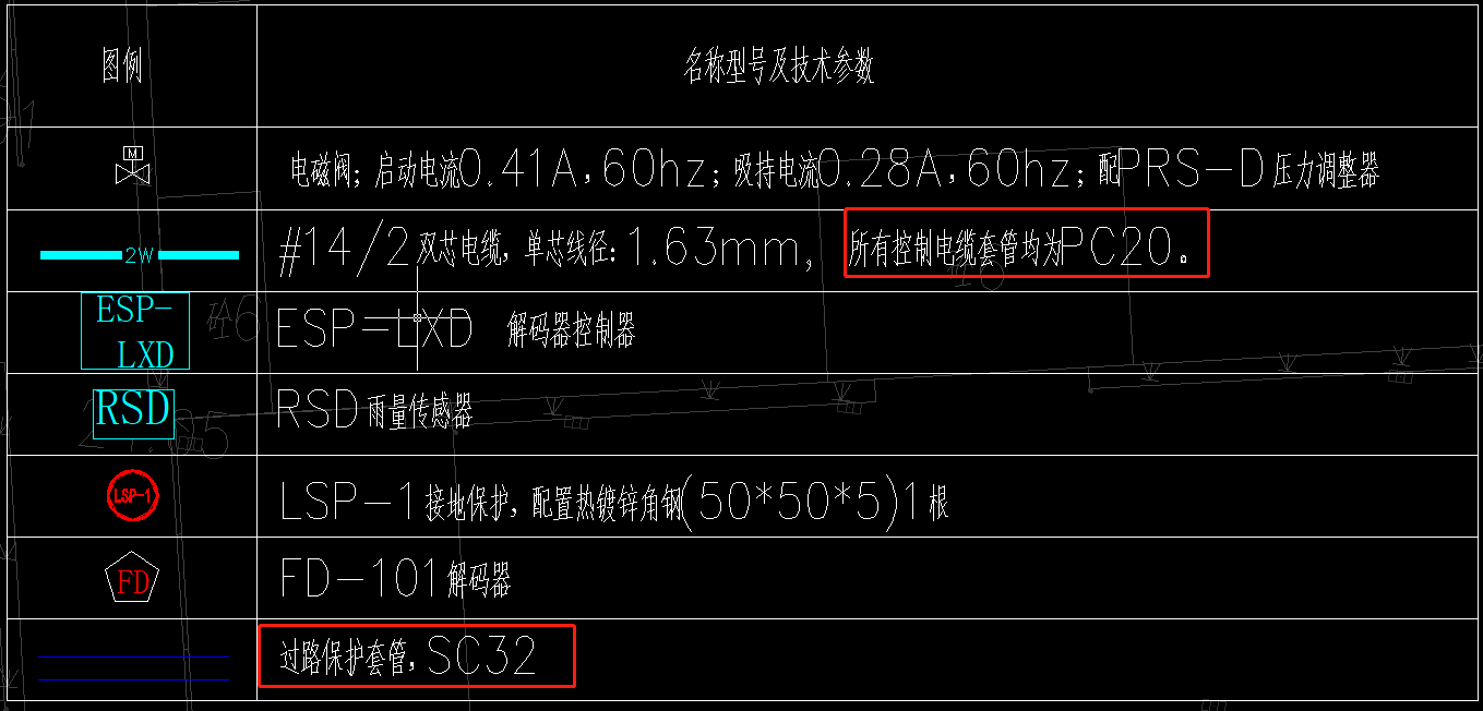 箭头