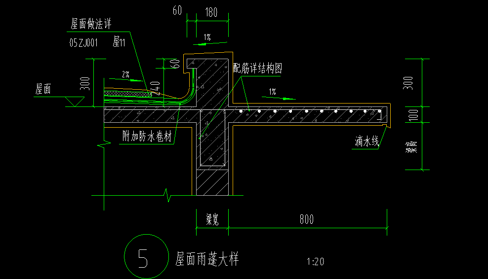 截断