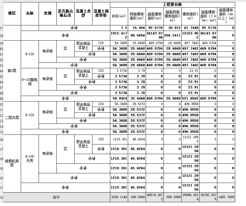 什么是高大模板