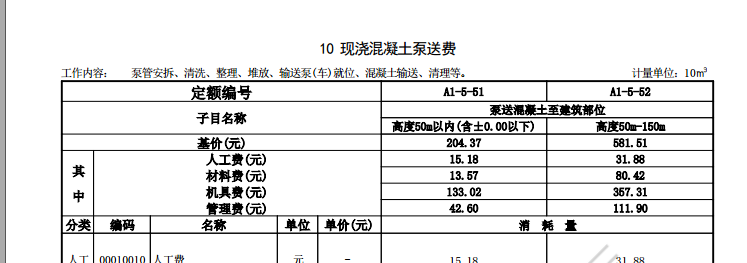 泵送混凝土增加费