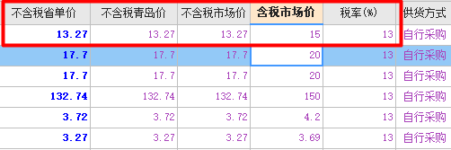 单价