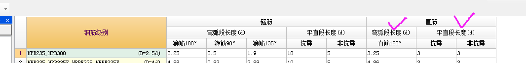 钢筋的弯折长度