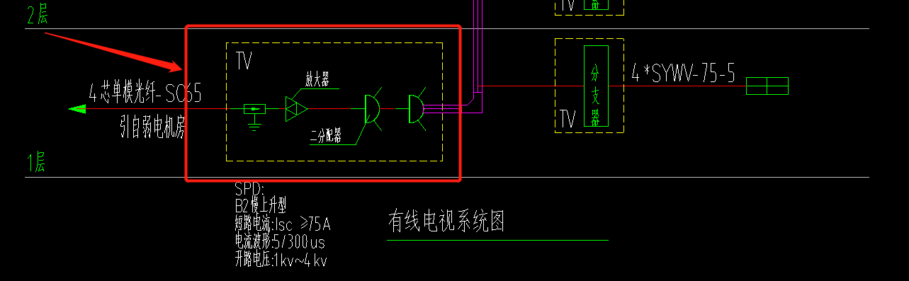 套哪个定额