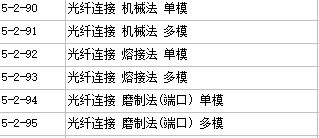 子目