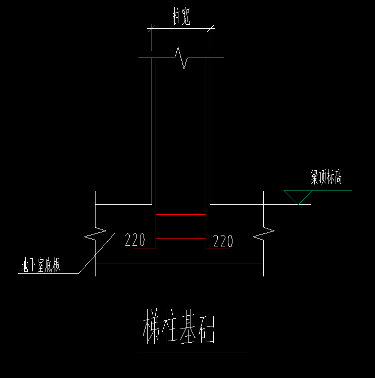 地梁