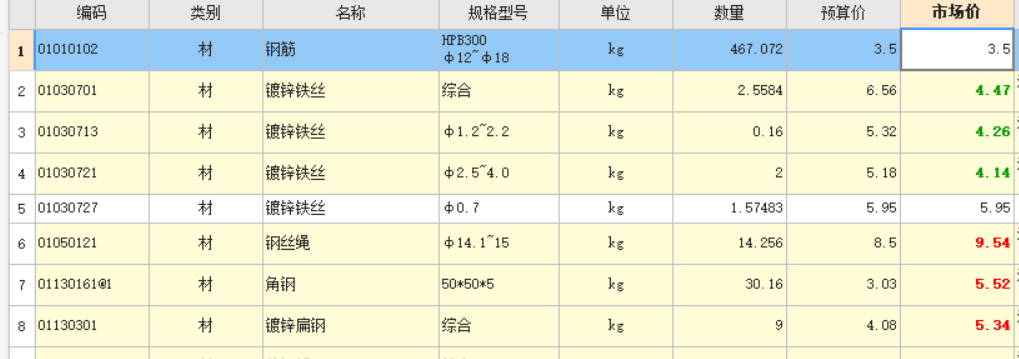 调材料