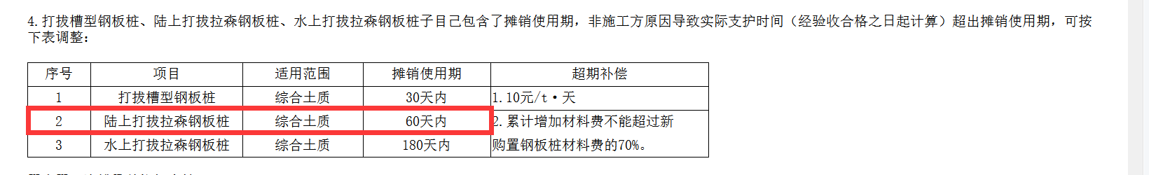 损耗率