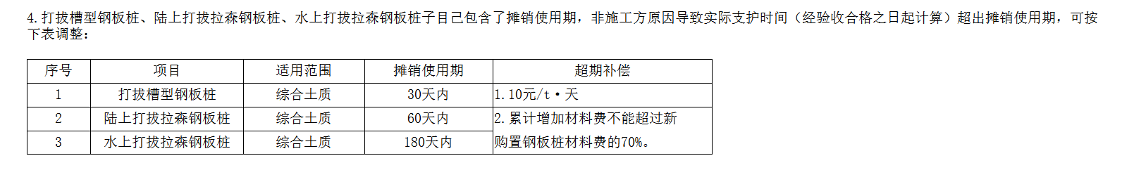 损耗率