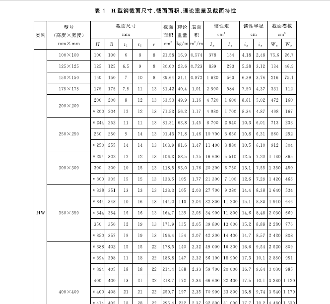 型钢五金大全