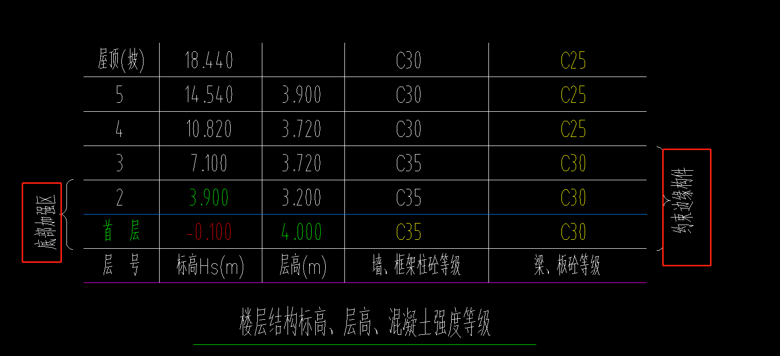 约束边缘构件