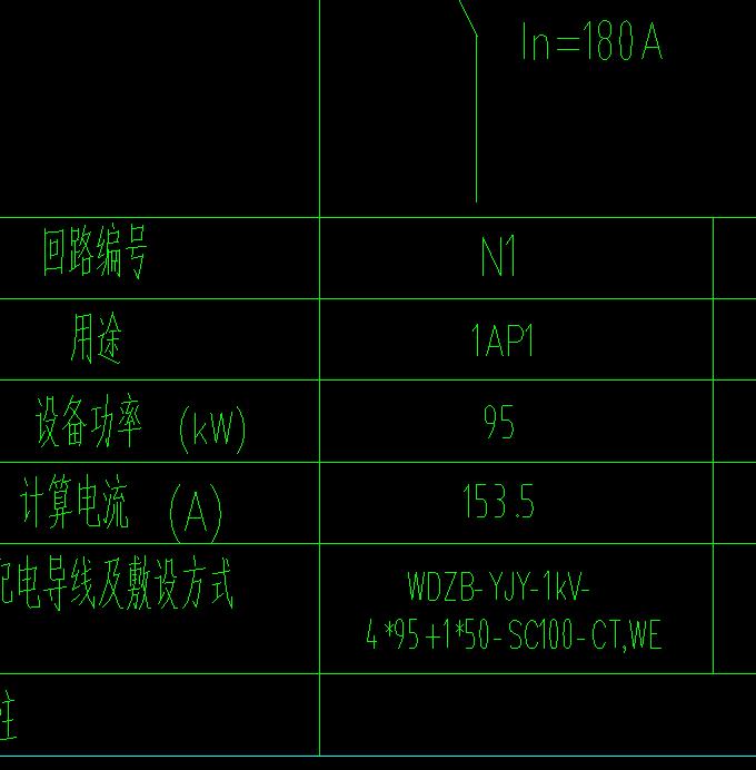 分开