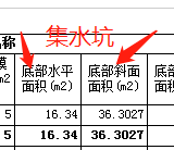 底部斜面面积