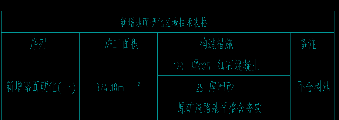 25厚粗砂