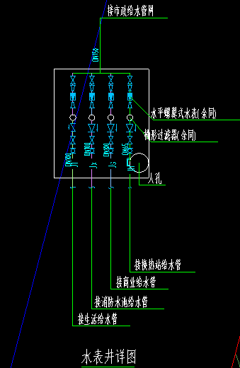 水表井阀门组合安装图图片