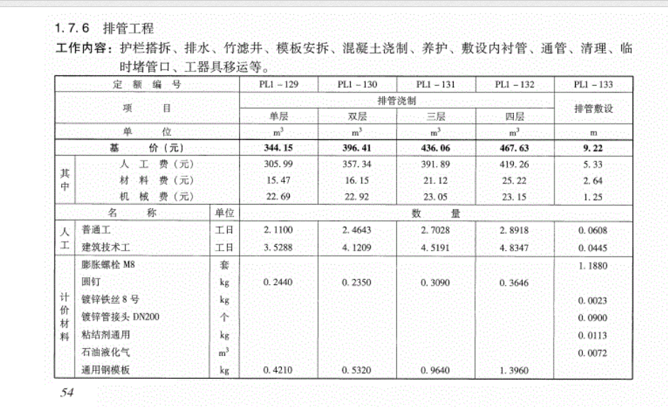 配网