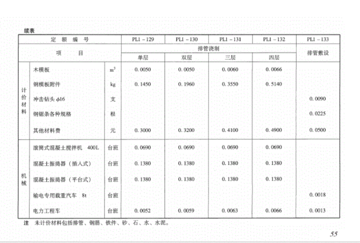 商品混凝土