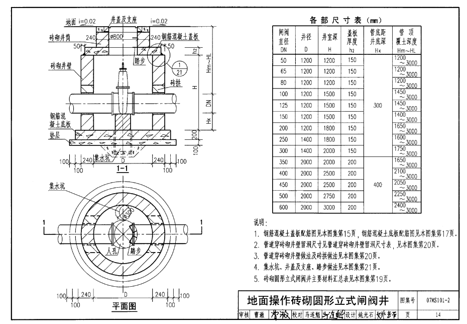 闸阀