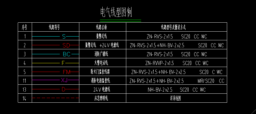粉红色线